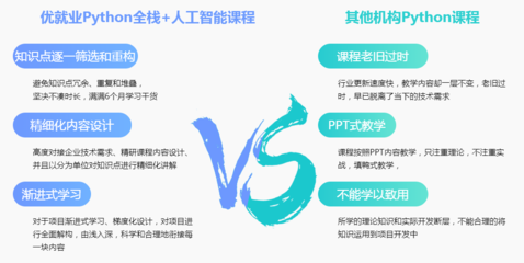 十大计算机Python开发与人工智能基础软件开发培训机构权威排名解析
