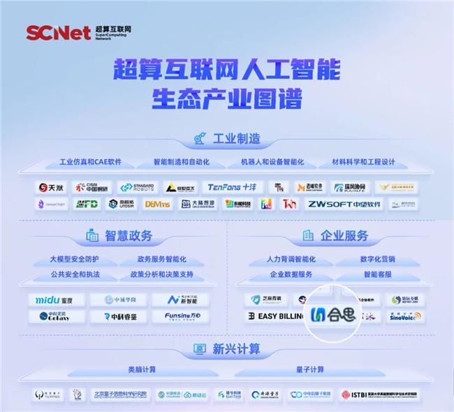 AI能力官方认可！合思入选超算互联网《人工智能生态产业图谱》