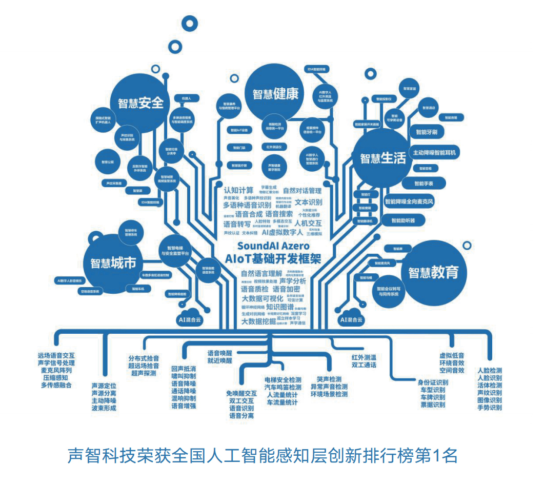 带你走进一个由声音引领的多模态人工智能世界