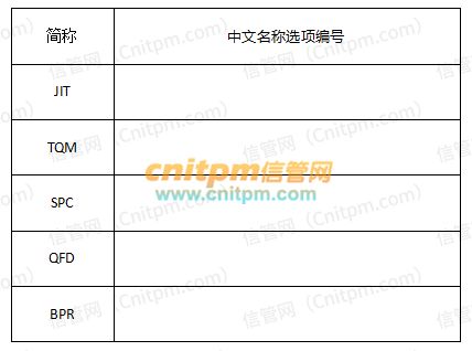 软件开发项目中的权限管理挑战——从老王兼任配置管理员谈起