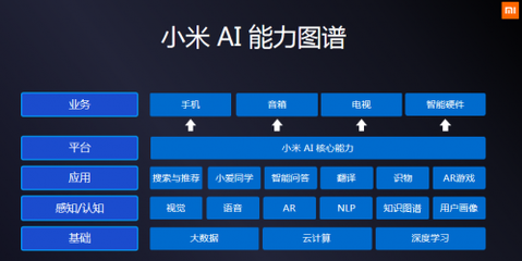 科技小米的AIoT愿景 引领人工智能基础软件开发的未来